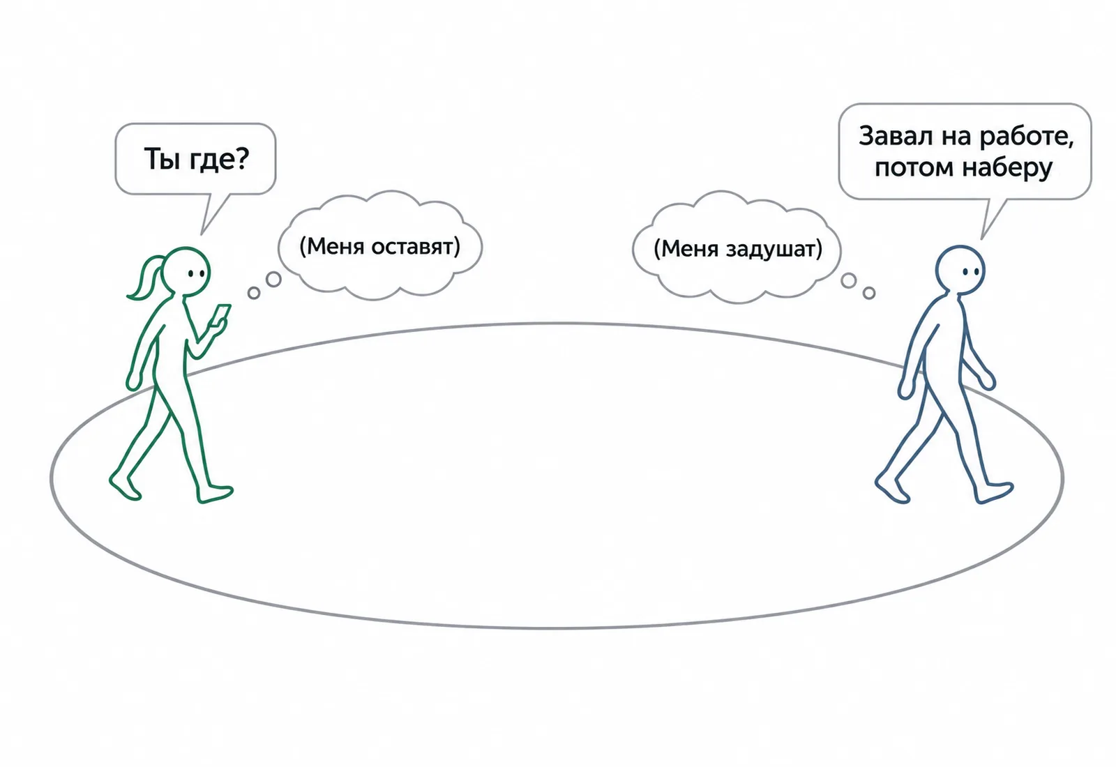 Схема-петля: она догоняет, он отдаляется, зелёные дуги замыкают круг