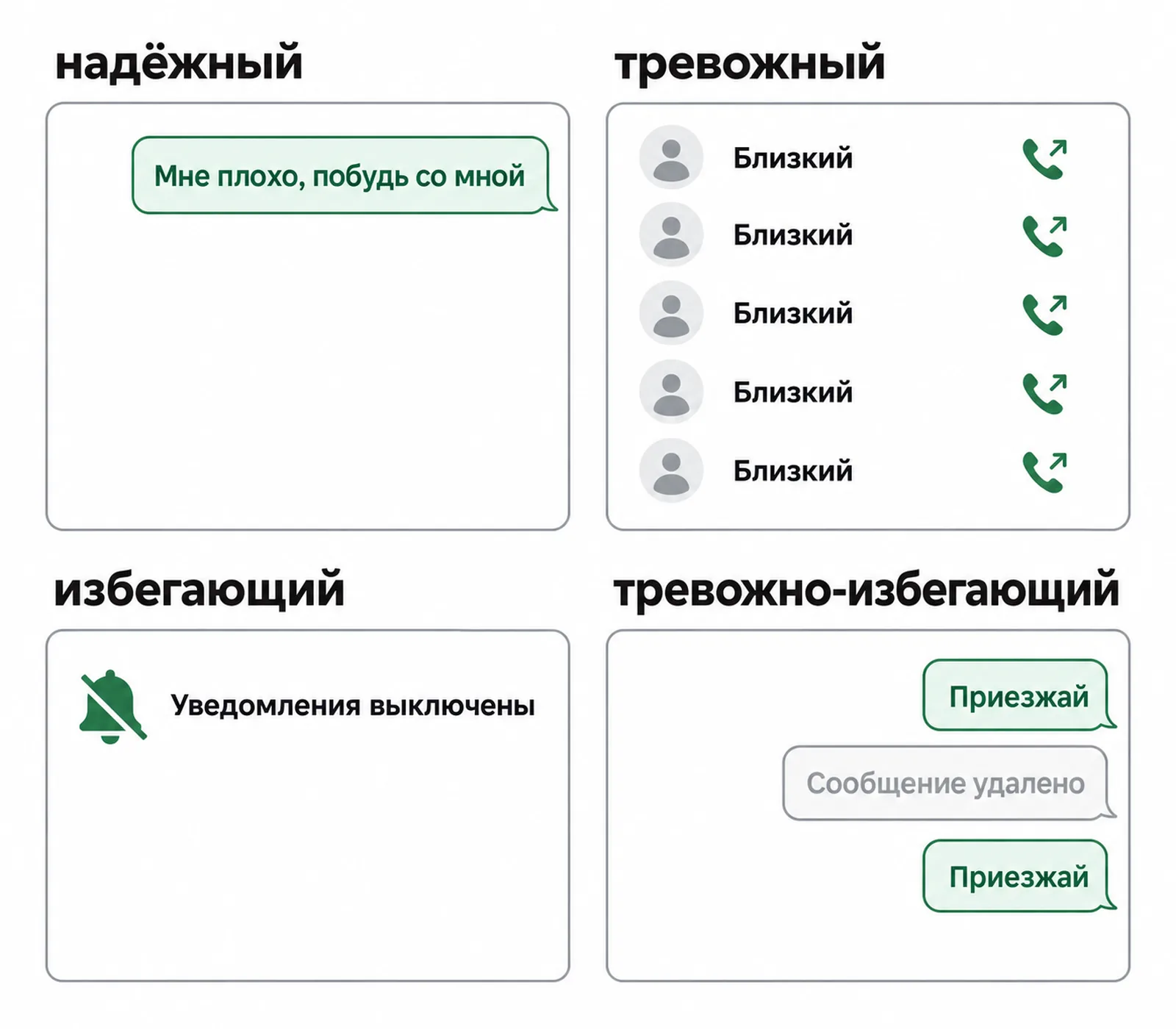 Четыре маршрута к близкому, когда плохо: прямо, частыми звонками, в сторону и по кругу