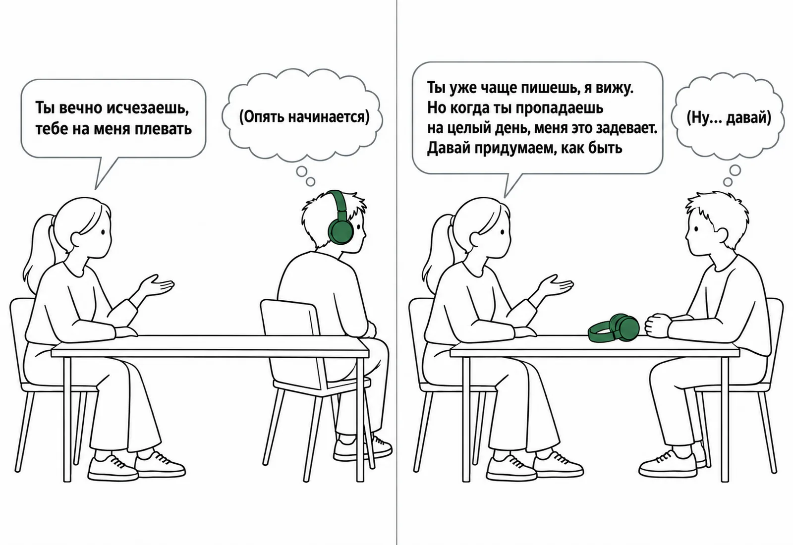 Два разговора: на упрёк «ты вечно исчезаешь» он злится и закрывается, на мягкую просьбу злость стихает