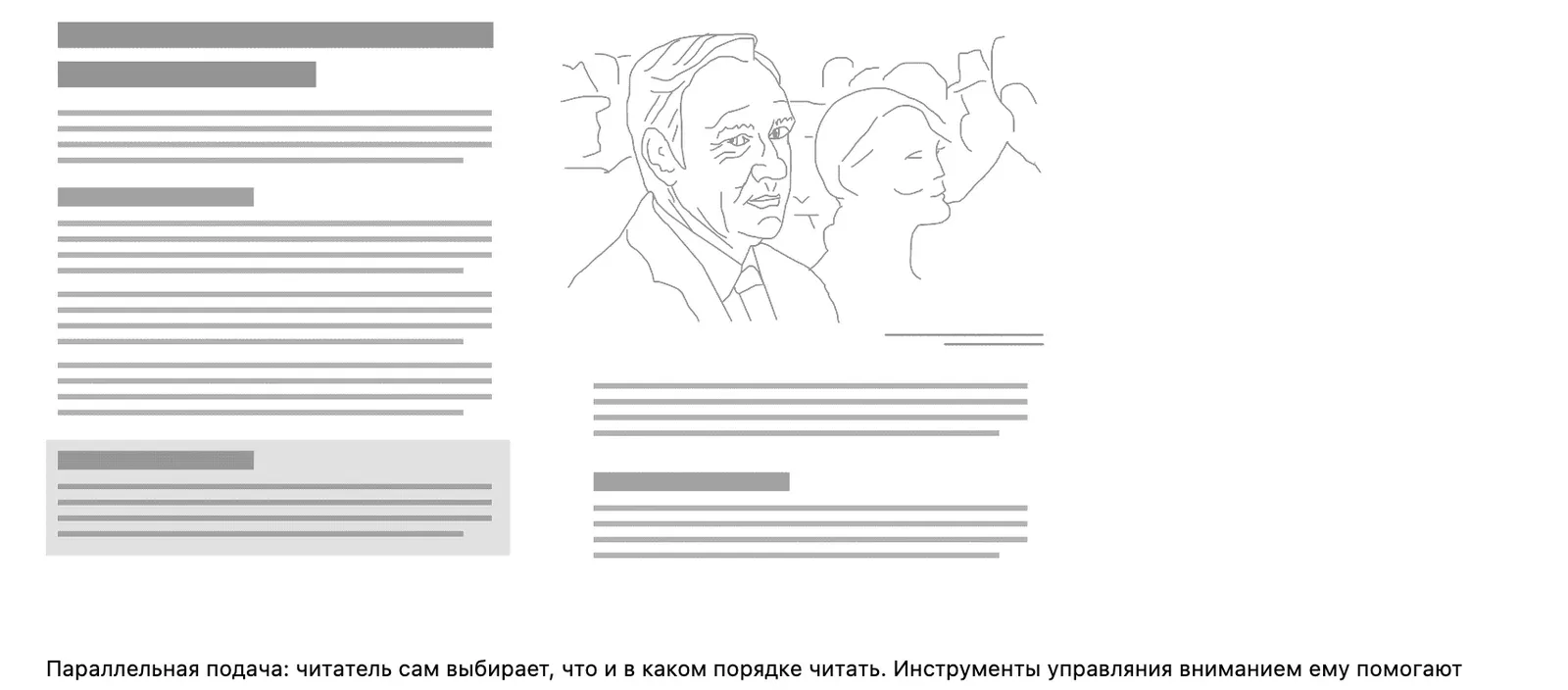 Схема страницы из статьи Ильяхова: подзаголовки, плашка и картинка, по которым читатель выбирает, что читать